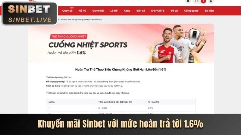 Khuyến mãi độc quyền cho thành viên Bet888